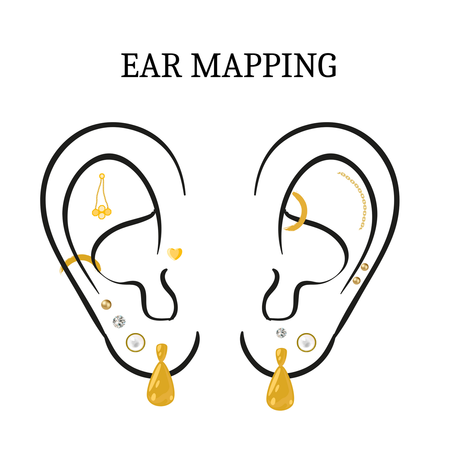 Ear Mapping