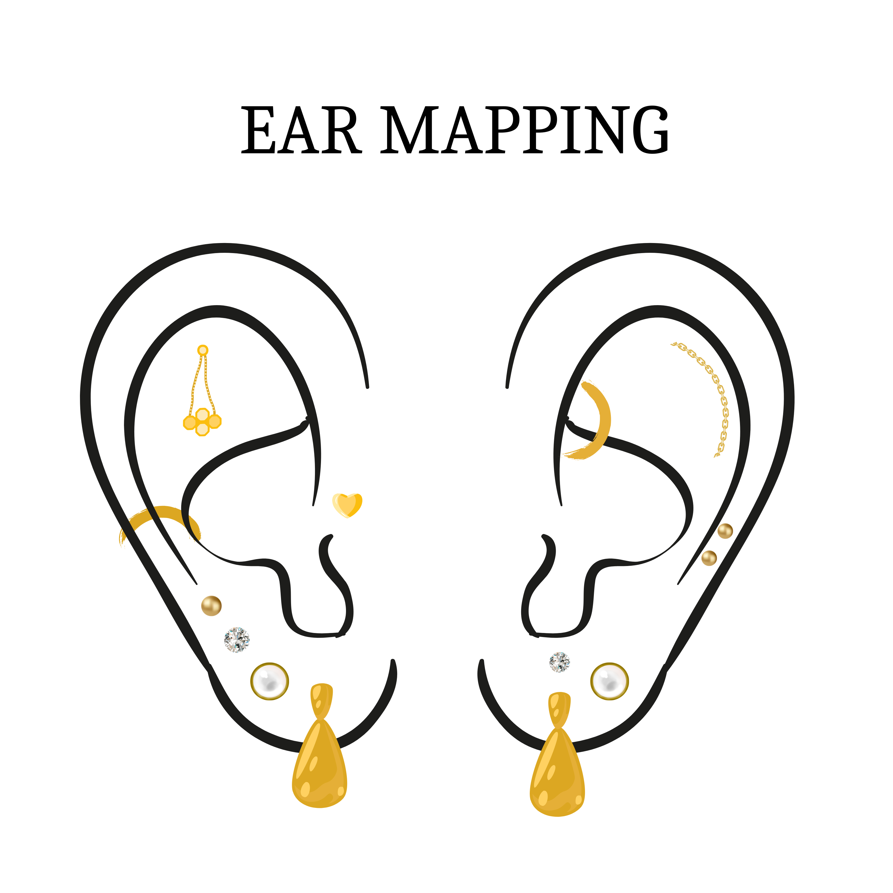 Ear Mapping